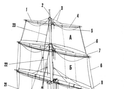 Ship's rigging How yards are attached to masts