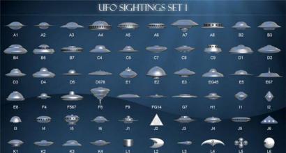 Chronicle ng paglitaw ng mga UFO sa mga nakaraang araw